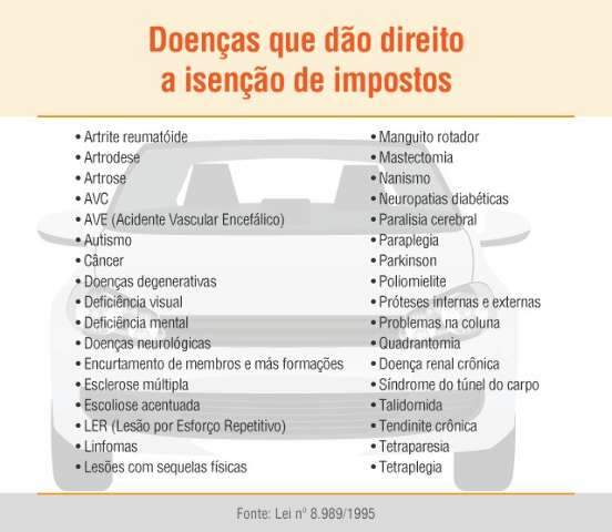 Burocracia &quot;trava&quot; lei que prev&ecirc; desconto na compra de ve&iacute;culo novo