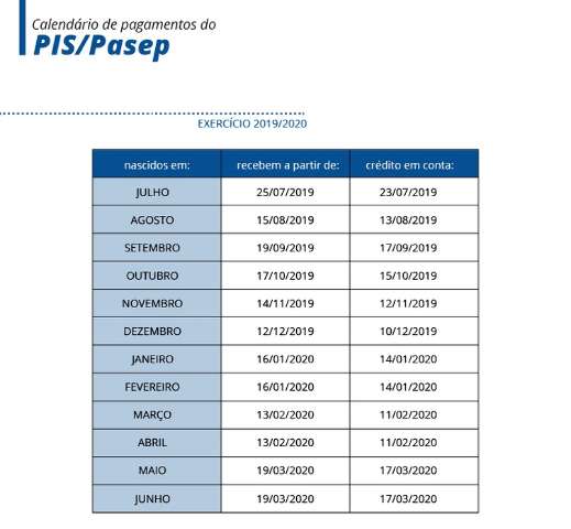Caixa come&ccedil;a a pagar PIS de trabalhadores nascidos em dezembro