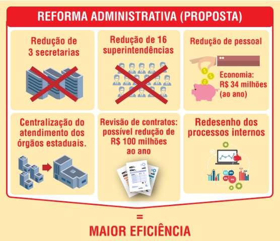  Extin&ccedil;&atilde;o de secretarias e mil cargos: veja detalhes da reforma do governo