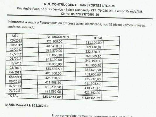 Construtora d&aacute; calote de milh&otilde;es em fornecedores e some da Capital
