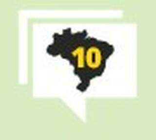 Brasil e a maldição do 10