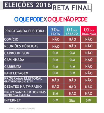 Reta final: candidatos se despedem da TV e restri&ccedil;&otilde;es entram em cena