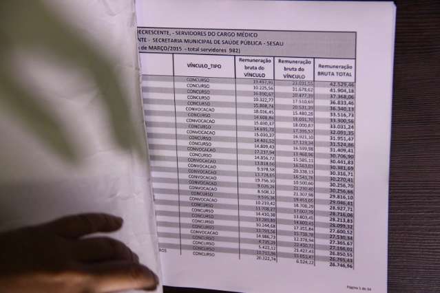 M&eacute;dico tem &quot;supersal&aacute;rio&quot; e ganha at&eacute; R$ 42,5 mil/m&ecirc;s, garante secret&aacute;rio