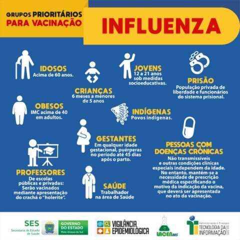 Antes do frio, gripe matou 4 pessoas e Sa&uacute;de investiga mais 2 &oacute;bitos