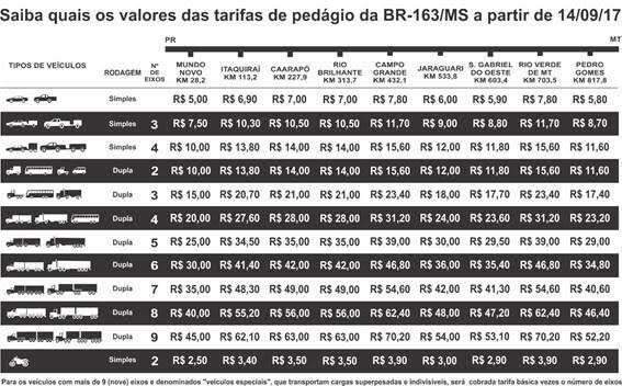 OAB quer prova de duplica&ccedil;&atilde;o na 163 e avalia pedir suspens&atilde;o de reajuste