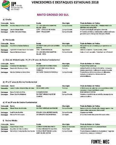 Em MS, 6 professores vencem etapa do Pr&ecirc;mio Professores do Brasil