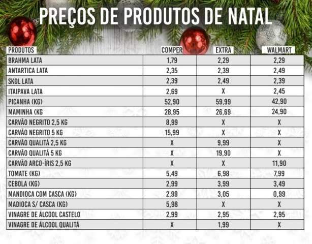 J&aacute; garantiu o churrasco do fim de ano? Veja pre&ccedil;os dos principais itens
