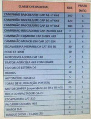 Solicita&ccedil;&atilde;o de propostas reacende esperan&ccedil;a de ind&uacute;stria em Ribas 