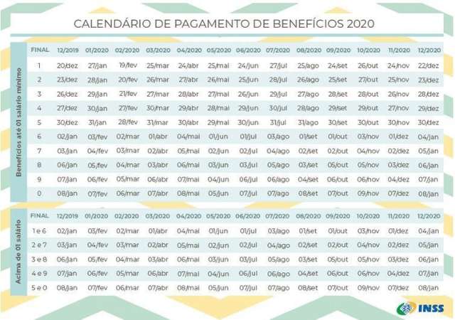 INSS: veja calend&aacute;rio de pagamento de aposentadorias e pens&otilde;es de 2020