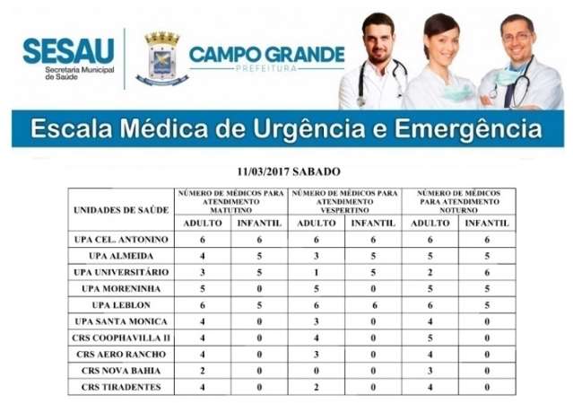 Cinco unidades de sa&uacute;de 24h t&ecirc;m pediatras na noite deste s&aacute;bado