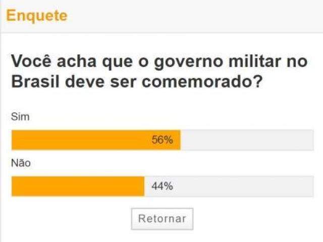 Maioria acha que governo militar no Brasil deve ser comemorado