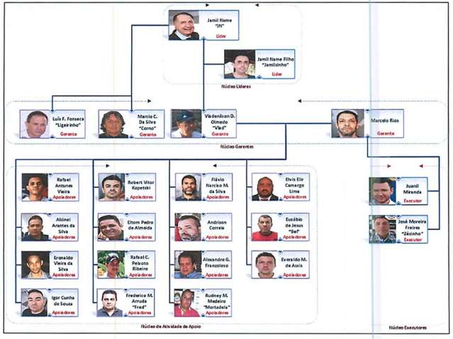 Para o Gaeco, mil&iacute;cia foi criada a partir da estrutura do jogo do bicho