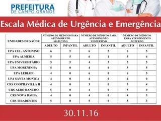 Escala de médicos foi divulgada na página da prefeitura no Facebook. (Foto:Reprodução/Facebook)