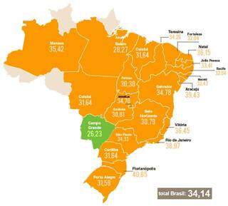 Valor médio da refeição em Campo Grande é o menor entre capitais