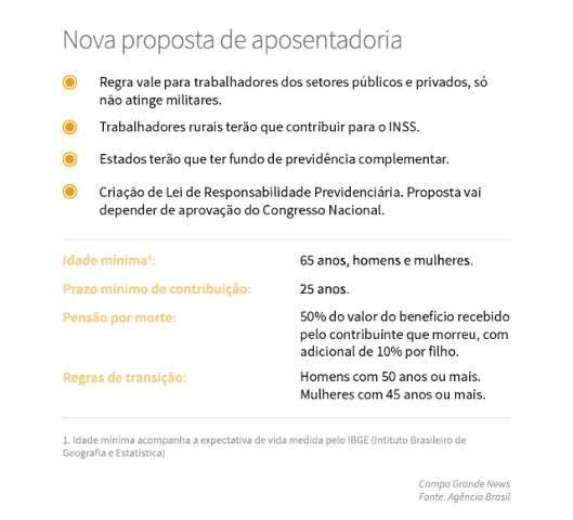 Aposentadoria integral exigir&aacute; 49 anos de contribui&ccedil;&atilde;o &agrave; Previd&ecirc;ncia