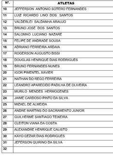 Lista dos 22 jogadores relacionados pelo treinador Walter Ferreira para o amistoso em Rondonópolis (Foto: Comercial/Divulgação)