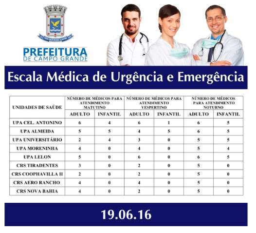 M&eacute;dicos faltam a plant&atilde;o em posto e pacientes enfrentam longas esperas