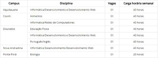 Terminam no dia 9 inscri&ccedil;&otilde;es de concurso do IFMS para contratar professores 