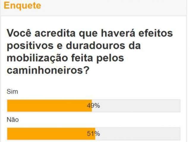 Greve dos caminhoneiros ainda divide opini&otilde;es sobre ter sido ou n&atilde;o positiva