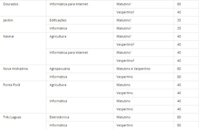 Inscri&ccedil;&otilde;es do IFMS para 1.350 vagas em cursos integrados terminam no dia 5 