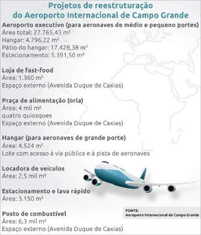 Pra&ccedil;a, fast food e &aacute;rea vip devem mudar a cara do aeroporto da Capital