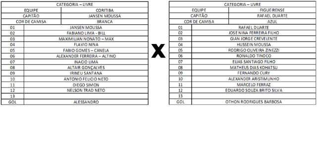  Copa da Madrugada chega a fase final: tradi&ccedil;&atilde;o e categoria em campo