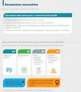 Saiba como fazer o Cad&Uacute;nico, porta de entrada para benef&iacute;cios sociais