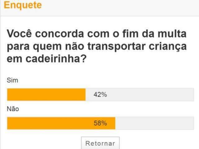 Maioria &eacute; contra o fim da multa para transporte de crian&ccedil;a sem cadeirinha 