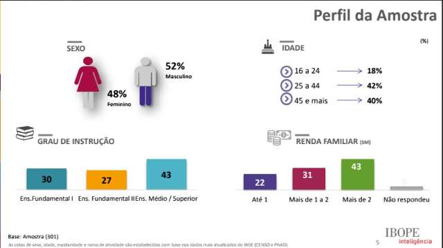 Prefeito de Costa Rica fecha 2017 com avalia&ccedil;&atilde;o positiva para gest&atilde;o