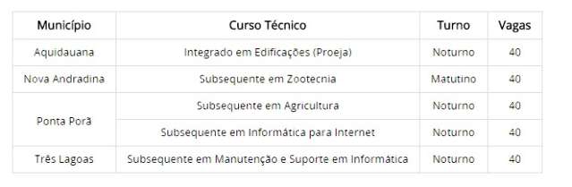 IFMS abre 200 vagas para cursos t&eacute;cnicos de n&iacute;vel m&eacute;dio em 4 munic&iacute;pios