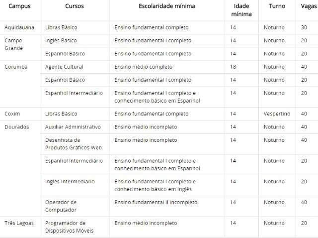 Terminam no dia 14 inscri&ccedil;&otilde;es do IFMS a 370 vagas em cursos de qualifica&ccedil;&atilde;o