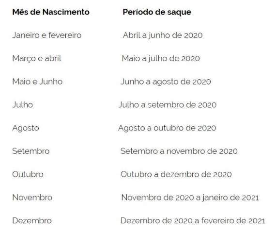 Trabalhadores j&aacute; podem optar pelo saque-anivers&aacute;rio do FGTS