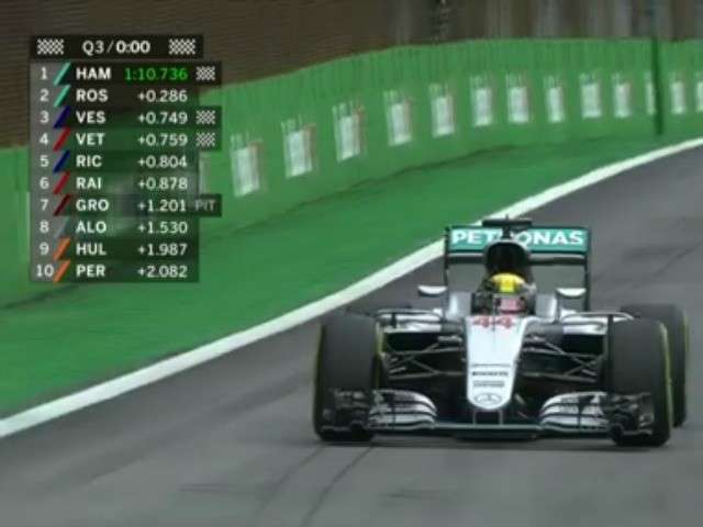 Hamilton garante a pole no GP do Brasil e afasta Rosberg do t&iacute;tulo antecipado