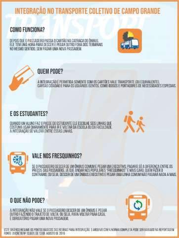 Prefeitura publica decreto que &quot;oficializa&quot; integra&ccedil;&atilde;o entre &ocirc;nibus