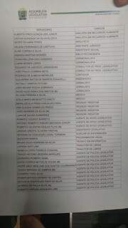 Lista com os nomes dos 40 convocados hoje. (Foto: Leonardo Rocha)
