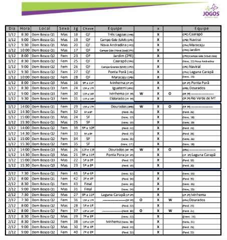 Jogos da Melhor Idade entram na reta final com atividades hoje e amanh&atilde;