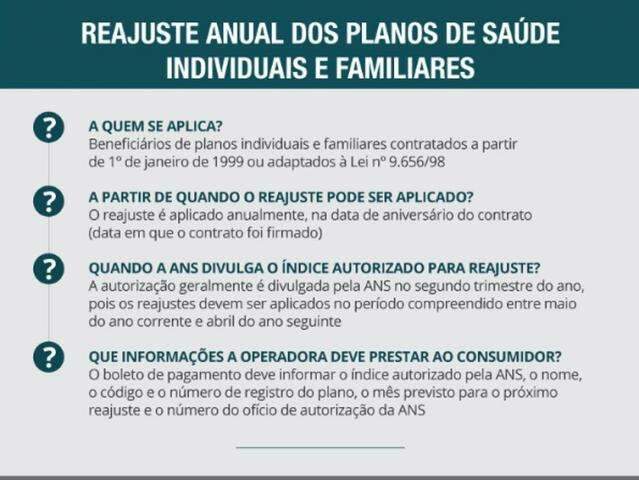 Reajuste de planos de sa&uacute;de individuais ter&aacute; novo c&aacute;lculo em 2019
