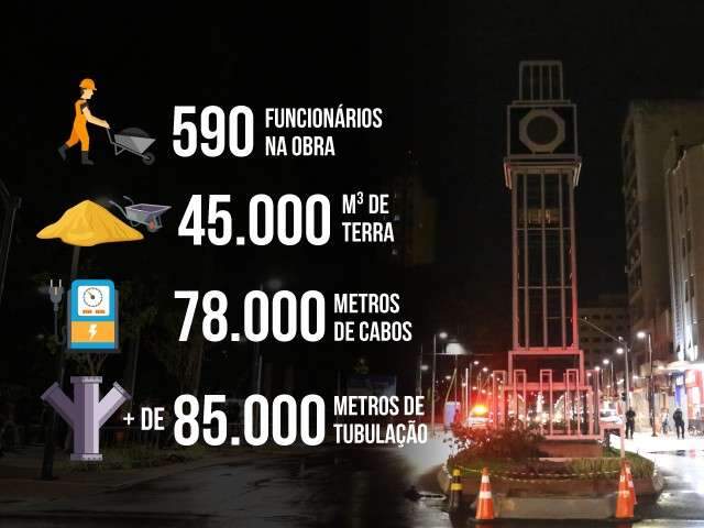 Em v&aacute;rias fases, obra na 14 de Julho passou da cr&iacute;tica ao apoio em 380 dias