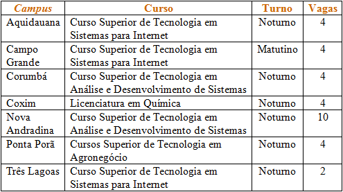  IFMS abre 32 vagas em gradua&ccedil;&atilde;o para portadores de diploma