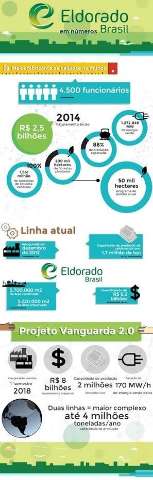 Eldorado lan&ccedil;a pedra fundamental e d&aacute; in&iacute;cio as obras de duplica&ccedil;&atilde;o