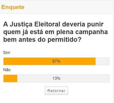 Maioria acha que pr&eacute;-candidatos devem ser punidos por propaganda antecipada