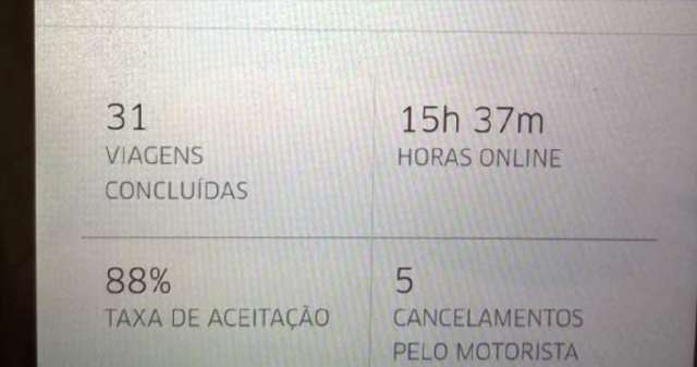 Fora dos &ldquo;padr&otilde;es&rdquo;, motorista &eacute; exclu&iacute;do e cobra R$ 7 mil da Uber