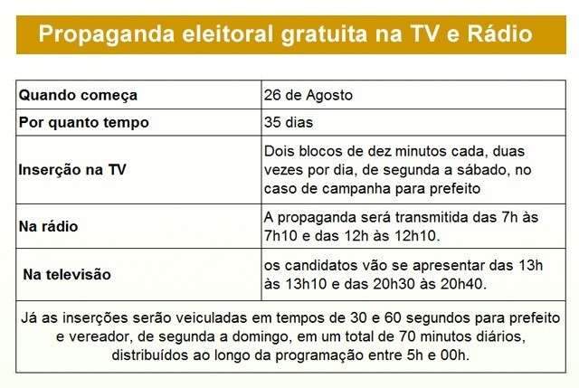 PSDB deve ter metade do tempo do hor&aacute;rio eleitoral gratuito de r&aacute;dio e TV