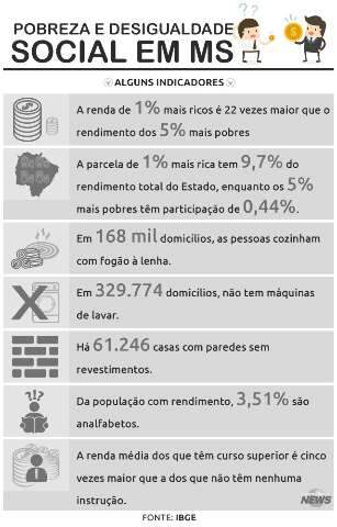 Depois de 4 anos, trabalho de maquiador mais famoso de MS custa até R$ 1,8  mil - Consumo - Campo Grande News