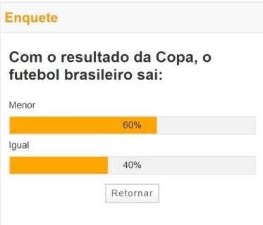 Para leitor, futebol brasileiro está menos “poderoso” com resultado da Copa