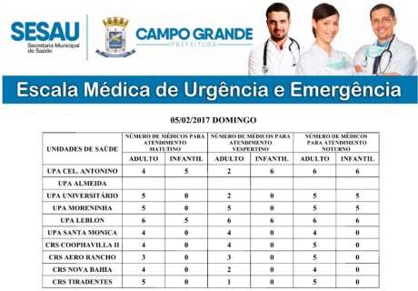 Apenas dois postos de saúde têm médicos pediatras nesta manhã