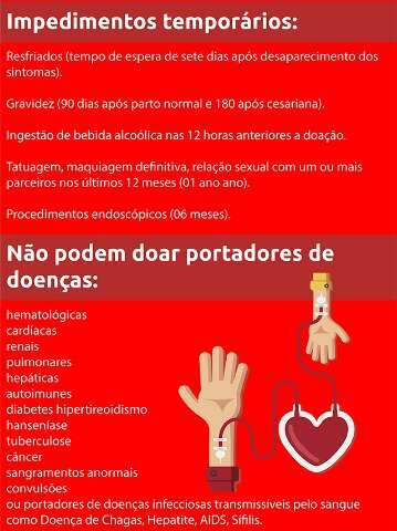 Regras e d&uacute;vidas afastam doadores de sangue, mesmo com estoque baixo