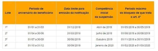 Registro para benef&iacute;cio continuado no Cad&Uacute;nico vai at&eacute; dia 31
