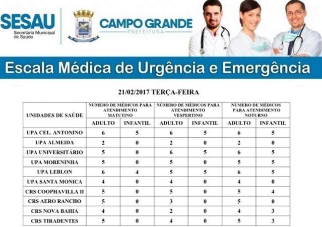 Apenas dois postos de saúde têm pediatras nesta terça-feira 