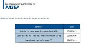Caixa e Banco do Brasil iniciam pagamento de cotas do PIS e Pasep